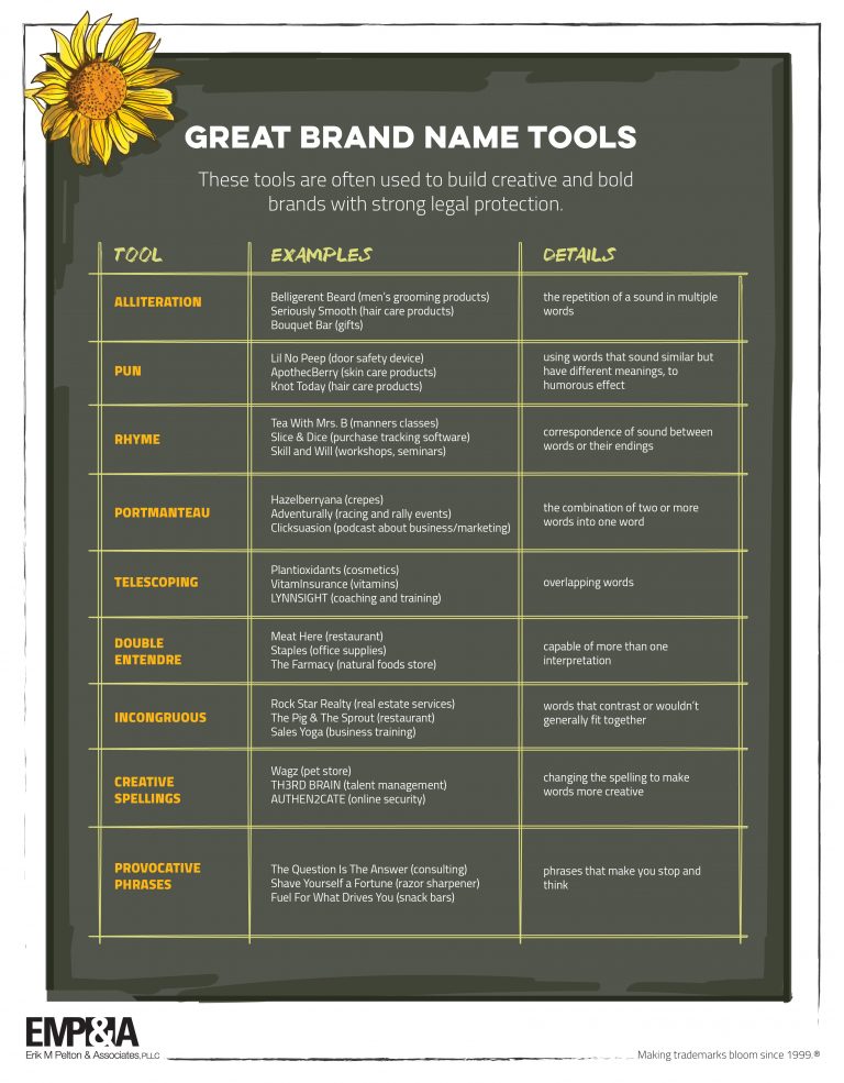 Great brand name tools Erik M Pelton & Associates, PLLCErik M Pelton