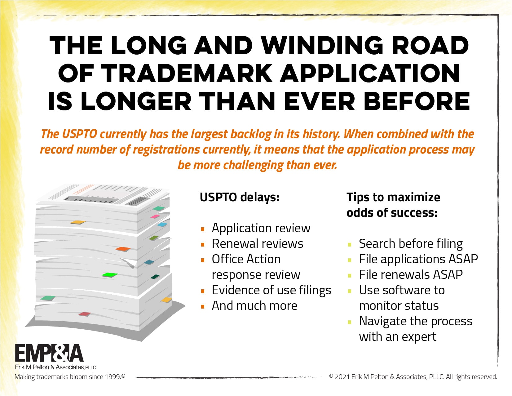 Update: Trademark Backlog at the USPTO | Erik M Pelton & Associates, PLLC - Trademark Status Update Uspto Information